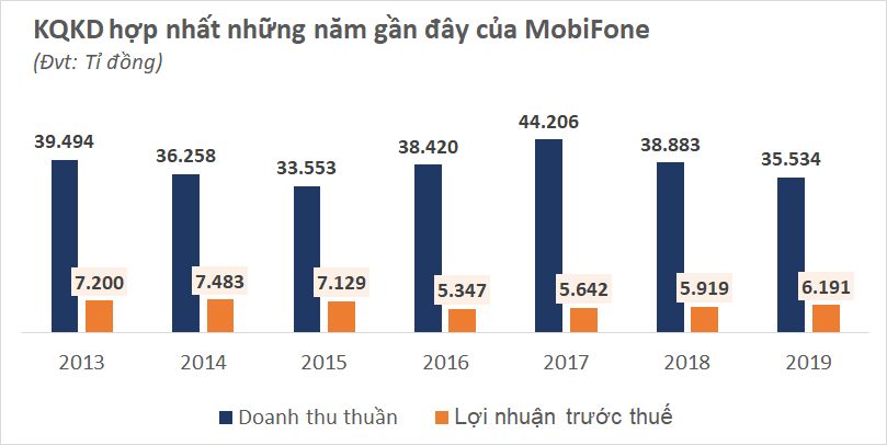 MobiFone .. - Ảnh 1. MobiFone .. - Ảnh 1.