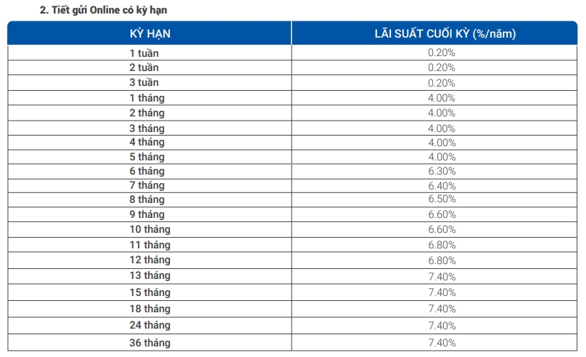 Lãi suất ngân hàng VietBank tháng 10/2020 cao nhất là 8%/năm - Ảnh 2. Lãi suất ngân hàng VietBank tháng 10/2020 cao nhất là 8%/năm - Ảnh 2.