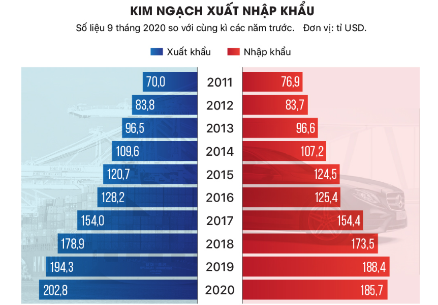 Liệu Việt Nam có hoàn thành được mục tiêu tăng trưởng GDP 2,5% cho năm 2020? - Ảnh 4. Liệu Việt Nam có hoàn thành được mục tiêu tăng trưởng GDP 2,5% cho năm 2020? - Ảnh 4.