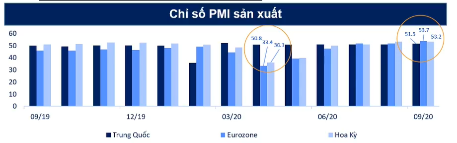 Liệu Việt Nam có hoàn thành được mục tiêu tăng trưởng GDP 2,5% cho năm 2020? - Ảnh 1. Liệu Việt Nam có hoàn thành được mục tiêu tăng trưởng GDP 2,5% cho năm 2020? - Ảnh 1.