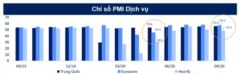 Liệu Việt Nam có hoàn thành được mục tiêu tăng trưởng GDP 2,5% cho năm 2020? - Ảnh 2. Liệu Việt Nam có hoàn thành được mục tiêu tăng trưởng GDP 2,5% cho năm 2020? - Ảnh 2.