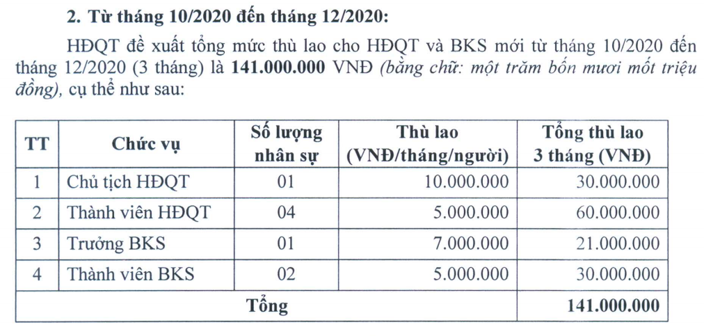 Chủ tịch Descon chia sẻ 'dám chơi thì dám chịu' khi loạt cổ đông ngao ngán vì doanh nghiệp - Ảnh 4.