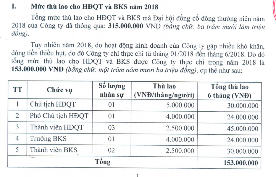 Chủ tịch Descon chia sẻ 'dám chơi thì dám chịu' khi loạt cổ đông ngao ngán vì doanh nghiệp - Ảnh 3.