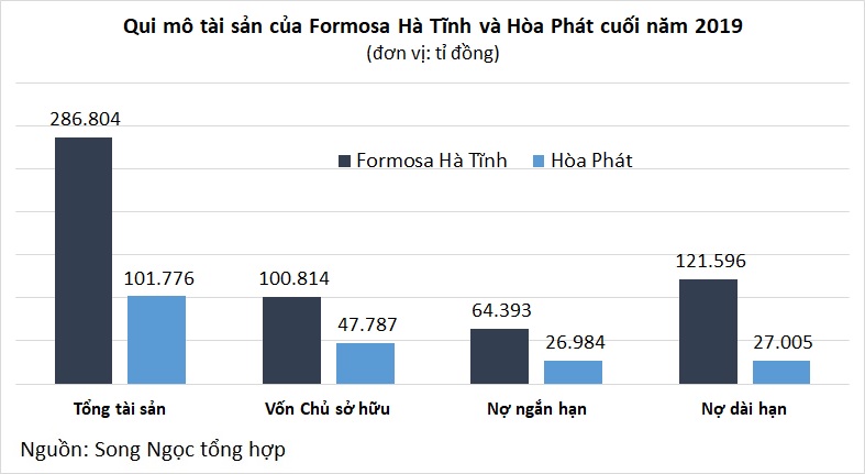 Những con số khủng về hai ông lớn ngành sản xuất thép Việt Nam - Ảnh 3. Những con số khủng về hai ông lớn ngành sản xuất thép Việt Nam - Ảnh 3.