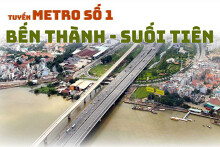 Tuyến metro số 1 Bến Thành - Suối Tiên đi qua những điểm du lịch nào?