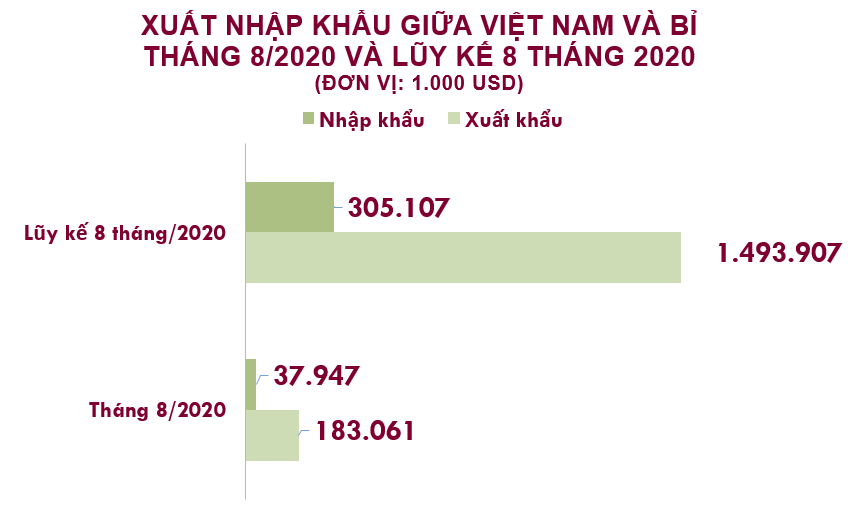 Xuất nhập khẩu Việt Nam và Bỉ tháng 8/2020: Xuất khẩu giày dép các loại giảm 11% - Ảnh 2. Xuất nhập khẩu Việt Nam và Bỉ tháng 8/2020: Xuất khẩu giày dép các loại giảm 11% - Ảnh 2.