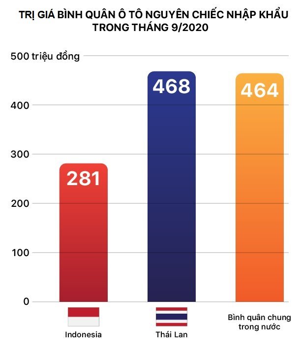Hơn 4.500 ô tô Indonesia giá gốc dưới 300 triệu đồng đổ về Việt Nam - Ảnh 2.
