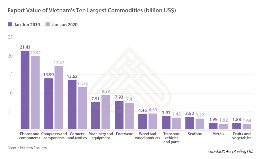 Triển vọng phục hồi kinh tế của Việt Nam vẫn tích cực và là điểm sáng nhất trong số các nước châu Á - Ảnh 4.