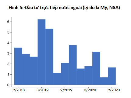 WB: Kinh tế Việt Nam tăng tốc trở lại trong quí III, tăng trưởng GDP 2020 có thể đạt 2,5 - 3,0% - Ảnh 4.