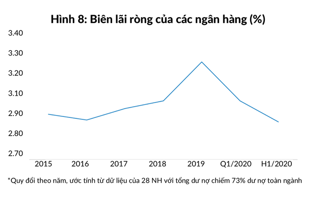 World Bank: Kinh tế Việt Nam tăng tốc trở lại trong quí III - Ảnh 4.