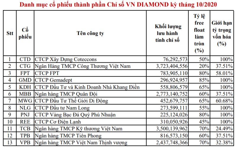 DXG bị loại khỏi danh mục VN Diamond - Ảnh 1.
