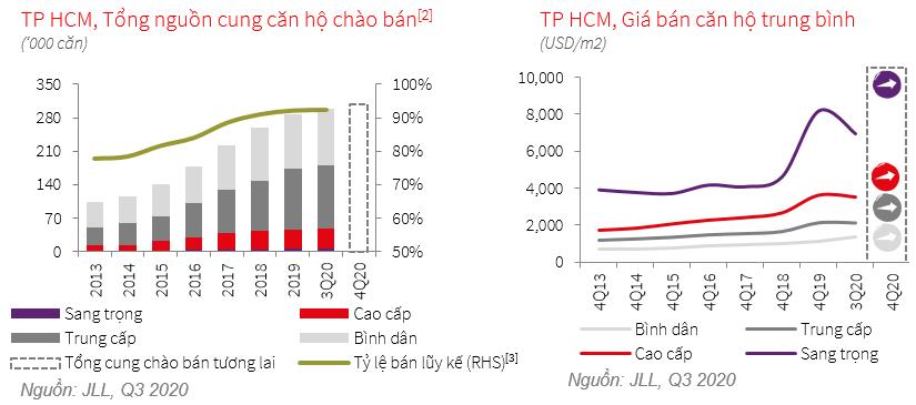 Chủ trương thành lập TP Thủ Đức thúc đẩy tâm lí đầu tư khu Đông - Ảnh 2. Chủ trương thành lập TP Thủ Đức thúc đẩy tâm lí đầu tư khu Đông - Ảnh 2.