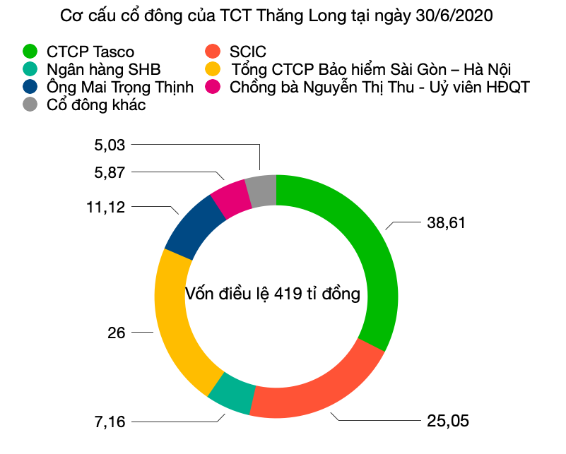Ba doanh nghiệp trúng thầu dự án thành phần cao tốc Bắc - Nam đoạn Vĩnh Hảo - Phan Thiết kinh doanh ra sao? - Ảnh 5. Ba doanh nghiệp trúng thầu dự án thành phần cao tốc Bắc - Nam đoạn Vĩnh Hảo - Phan Thiết kinh doanh ra sao? - Ảnh 5.
