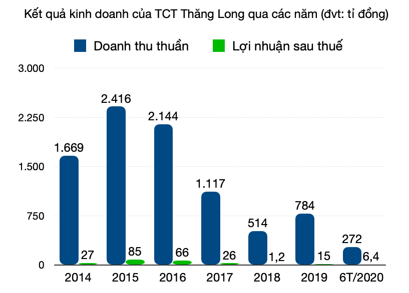 Ba doanh nghiệp trúng thầu dự án thành phần cao tốc Bắc - Nam đoạn Vĩnh Hảo - Phan Thiết kinh doanh ra sao? - Ảnh 6. Ba doanh nghiệp trúng thầu dự án thành phần cao tốc Bắc - Nam đoạn Vĩnh Hảo - Phan Thiết kinh doanh ra sao? - Ảnh 6.
