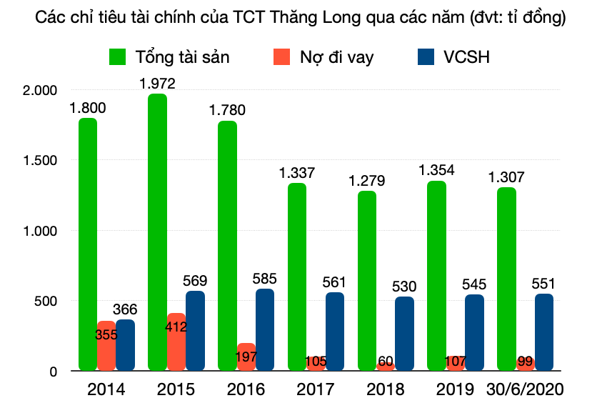 Ba doanh nghiệp trúng thầu dự án thành phần cao tốc Bắc - Nam đoạn Vĩnh Hảo - Phan Thiết kinh doanh ra sao? - Ảnh 7. Ba doanh nghiệp trúng thầu dự án thành phần cao tốc Bắc - Nam đoạn Vĩnh Hảo - Phan Thiết kinh doanh ra sao? - Ảnh 7.