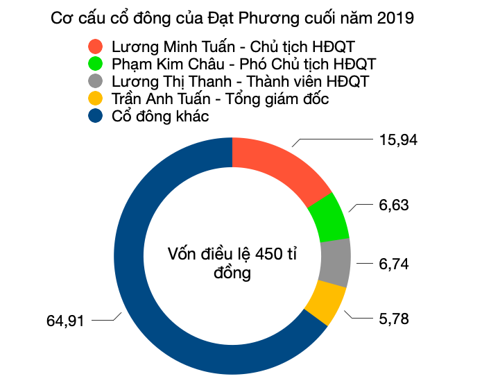 Ba doanh nghiệp trúng thầu dự án thành phần cao tốc Bắc - Nam đoạn Vĩnh Hảo - Phan Thiết kinh doanh ra sao? - Ảnh 2. Ba doanh nghiệp trúng thầu dự án thành phần cao tốc Bắc - Nam đoạn Vĩnh Hảo - Phan Thiết kinh doanh ra sao? - Ảnh 2.