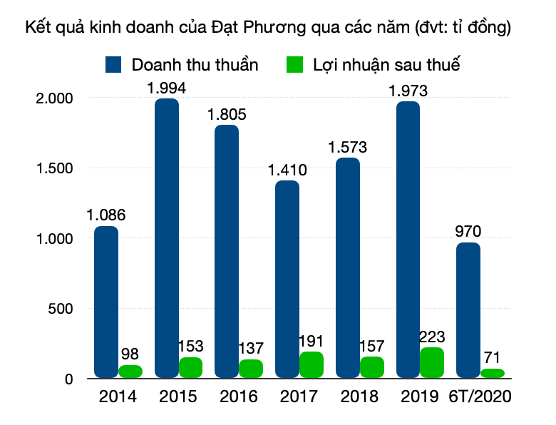 Ba doanh nghiệp trúng thầu dự án thành phần cao tốc Bắc - Nam đoạn Vĩnh Hảo - Phan Thiết kinh doanh ra sao? - Ảnh 3. Ba doanh nghiệp trúng thầu dự án thành phần cao tốc Bắc - Nam đoạn Vĩnh Hảo - Phan Thiết kinh doanh ra sao? - Ảnh 3.