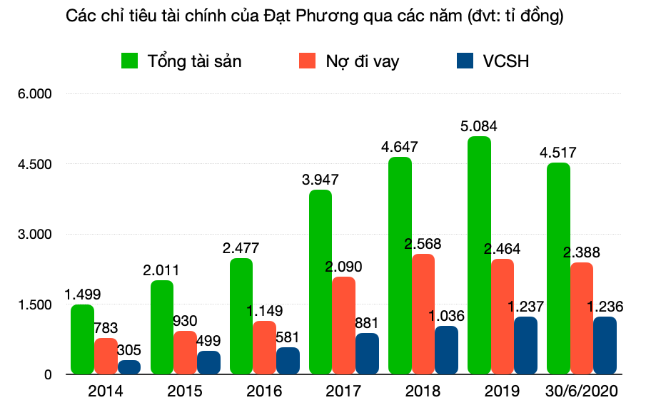 Ba doanh nghiệp trúng thầu dự án thành phần cao tốc Bắc - Nam đoạn Vĩnh Hảo - Phan Thiết kinh doanh ra sao? - Ảnh 4. Ba doanh nghiệp trúng thầu dự án thành phần cao tốc Bắc - Nam đoạn Vĩnh Hảo - Phan Thiết kinh doanh ra sao? - Ảnh 4.