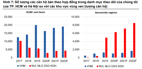 Thị trường bất động sản nhà ở kì vọng gì ở các đô thị vùng ven? - Ảnh 2.