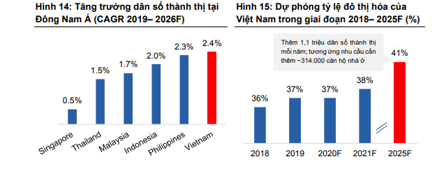 Thị trường bất động sản nhà ở kì vọng gì ở các đô thị vùng ven? - Ảnh 3.