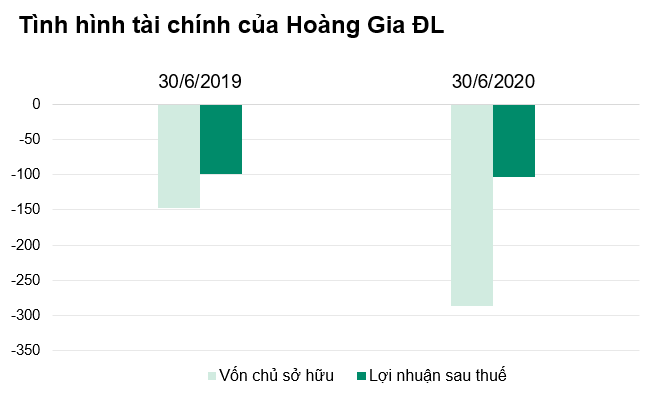 Chủ khách sạn 5 sao và sân golf ở Đà Lạt lỗ âm vốn - Ảnh 1. Chủ khách sạn 5 sao và sân golf ở Đà Lạt lỗ âm vốn - Ảnh 1.