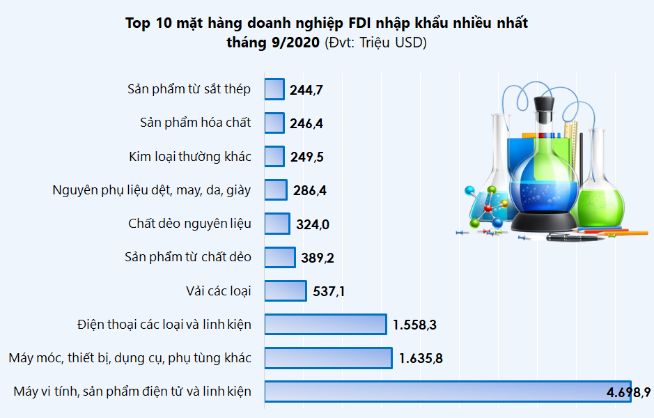 Đồ họa: TV
