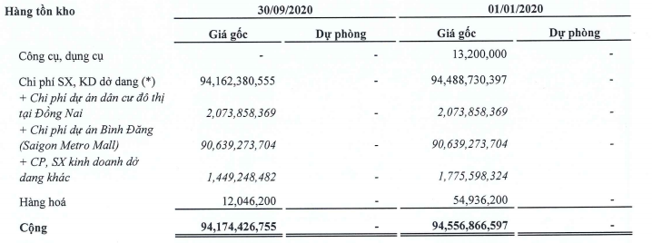 Netland lãi 9 tháng hơn 9 tỉ đồng, hoàn thành 5% kế hoạch năm - Ảnh 2. Netland lãi 9 tháng hơn 9 tỉ đồng, hoàn thành 5% kế hoạch năm - Ảnh 2.