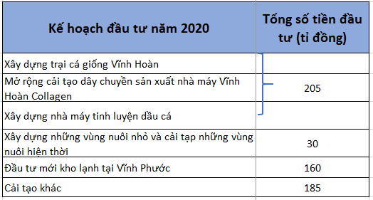 Các doanh nghiệp thủy sản báo lãi giảm gần 400 tỉ đồng sau 9 tháng vì dịch COVID-19 - Ảnh 2. Các doanh nghiệp thủy sản báo lãi giảm gần 400 tỉ đồng sau 9 tháng vì dịch COVID-19 - Ảnh 2.