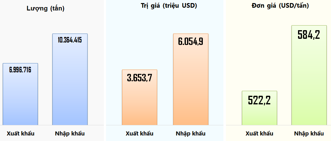 Top 10 thị trường Việt Nam xuất khẩu sắt thép nhiều nhất 9 tháng 2020 - Ảnh 4.