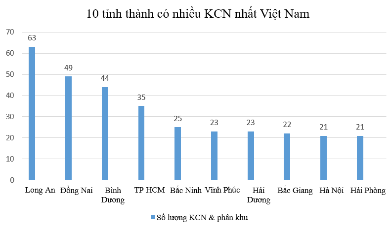 Cả nước có 336 KCN, qui mô tăng gấp 300 lần sau 34 năm - Ảnh 3. Cả nước có 336 KCN, qui mô tăng gấp 300 lần sau 34 năm - Ảnh 3.
