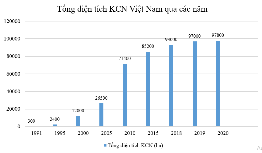 Cả nước có 336 KCN, qui mô tăng gấp 300 lần sau 34 năm - Ảnh 2. Cả nước có 336 KCN, qui mô tăng gấp 300 lần sau 34 năm - Ảnh 2.