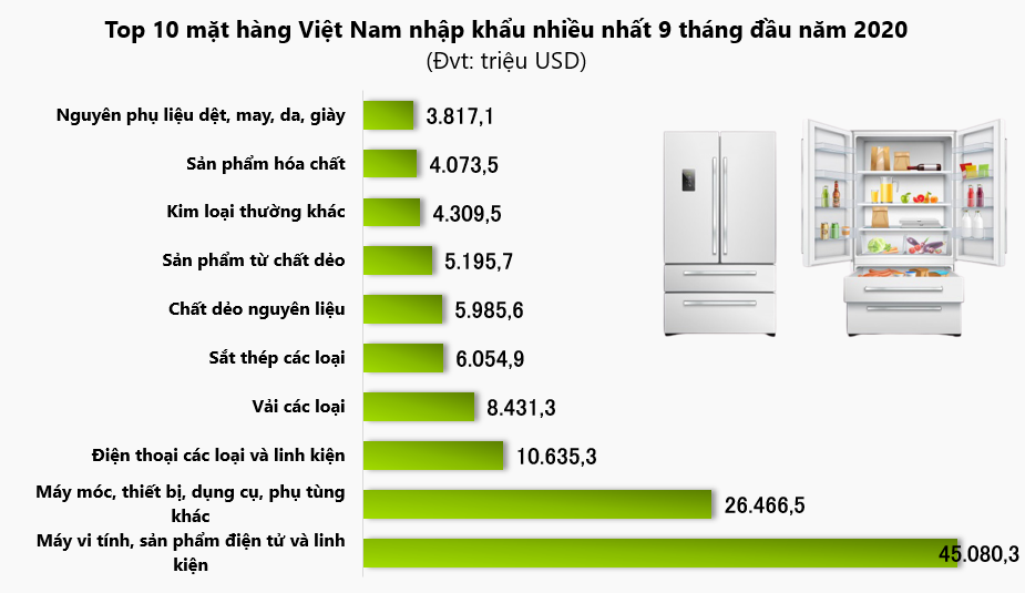 Đồ họa: TV