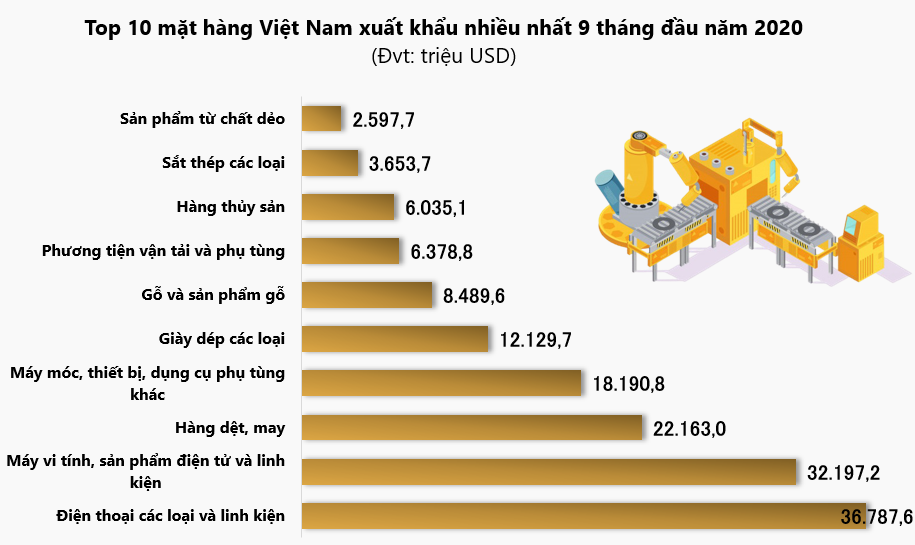 Đồ họa: TV Đồ họa: TV