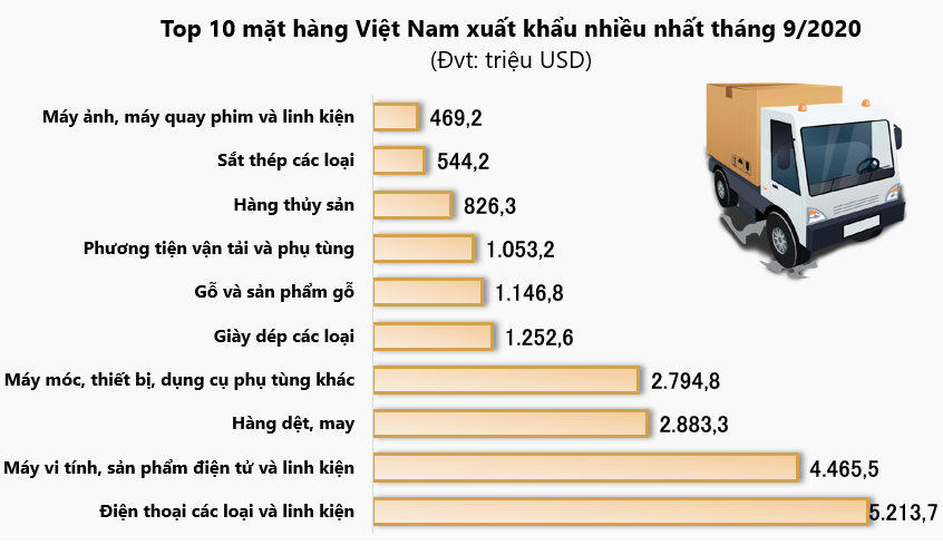 Đồ họa: TV Đồ họa: TV