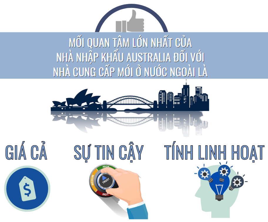 Hướng dẫn xuất khẩu vào Australia: Cách tiếp cận nhà nhập khẩu - Ảnh 3. Hướng dẫn xuất khẩu vào Australia: Cách tiếp cận nhà nhập khẩu - Ảnh 3.