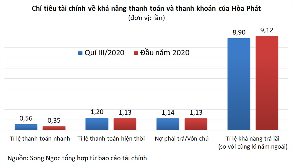 Hòa Phát tích trữ hơn 14.000 tỉ đồng tiền mặt, tiền gửi - Ảnh 3. Hòa Phát tích trữ hơn 14.000 tỉ đồng tiền mặt, tiền gửi - Ảnh 3.