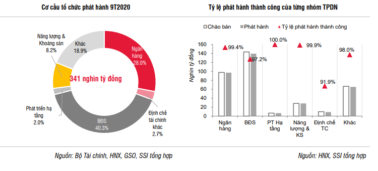 Ngân hàng phát hành 36.000 tỉ đồng trái phiếu để tăng vốn cấp 2 - Ảnh 1.