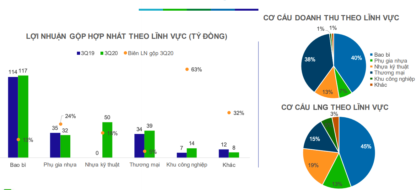 Lợi nhuận quí III của An Phát Holdings và AAA đều tăng trưởng dù doanh thu giảm - Ảnh 2. Lợi nhuận quí III của An Phát Holdings và AAA đều tăng trưởng dù doanh thu giảm - Ảnh 2.