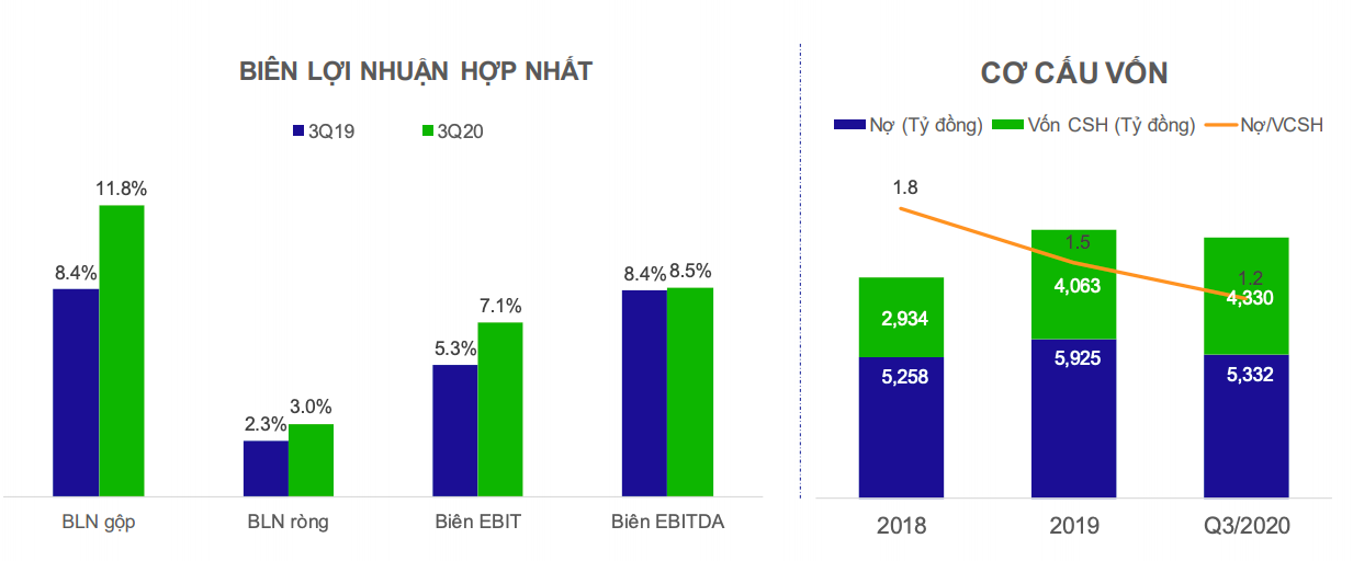 Lợi nhuận quí III của An Phát Holdings và AAA đều tăng trưởng dù doanh thu giảm - Ảnh 3. Lợi nhuận quí III của An Phát Holdings và AAA đều tăng trưởng dù doanh thu giảm - Ảnh 3.