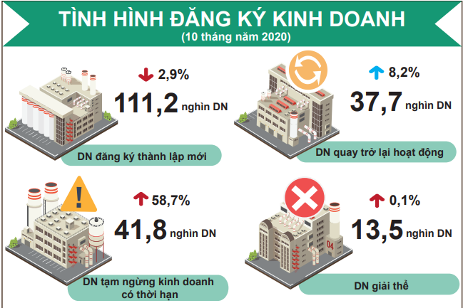 Doanh nghiệp - Ảnh 1.