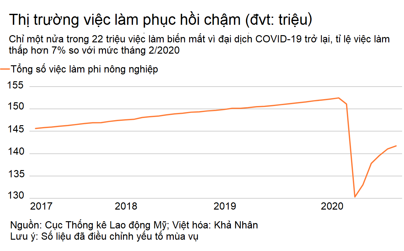 Trái chiều quan điểm của Trump - Biden về GDP quí III: Tăng trưởng và 'hố sâu' - Ảnh 2.