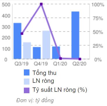 LDG Group kinh doanh ra sao trước khi bị phạt vi phạm xây dựng tại dự án Viva Park - Ảnh 3.
