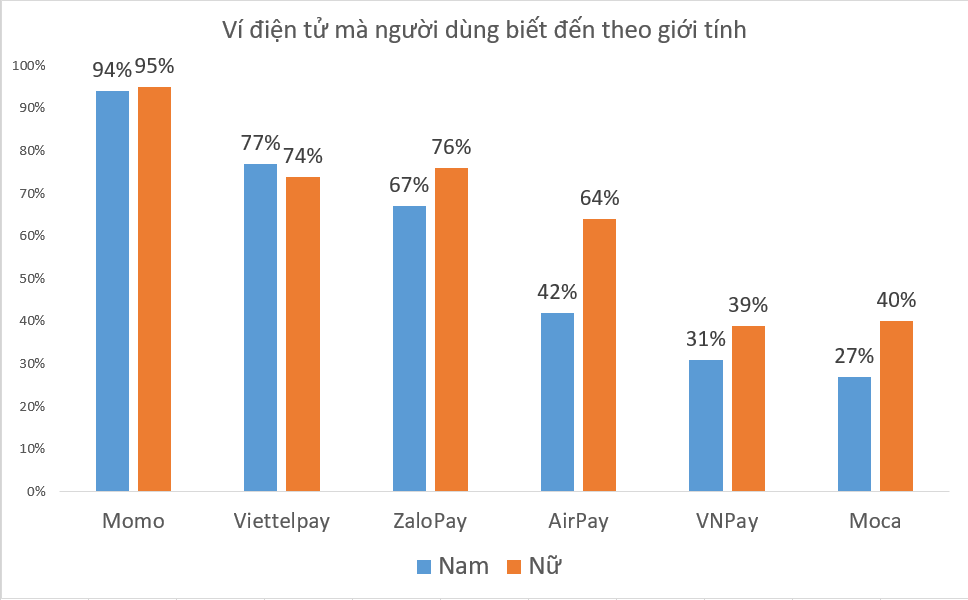 Người tiêu dùng Việt đang sử dụng ví điện tử như thế nào - Ảnh 2. Người tiêu dùng Việt đang sử dụng ví điện tử như thế nào - Ảnh 2.
