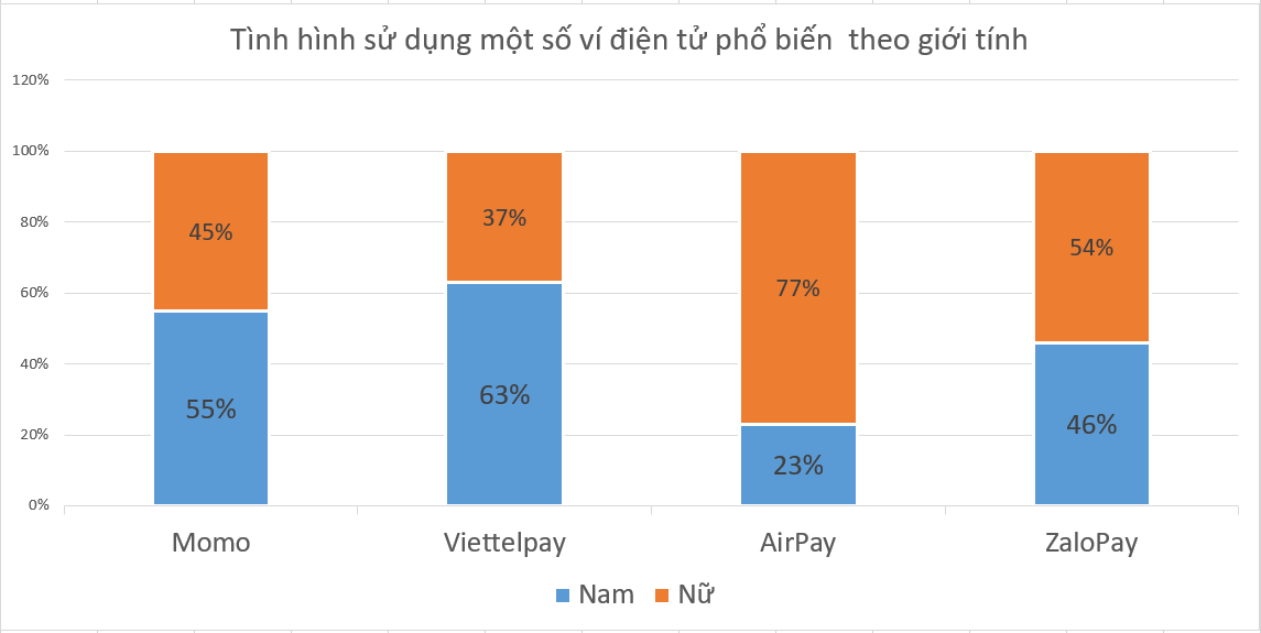 Người tiêu dùng Việt đang sử dụng ví điện tử như thế nào - Ảnh 5. Người tiêu dùng Việt đang sử dụng ví điện tử như thế nào - Ảnh 5.