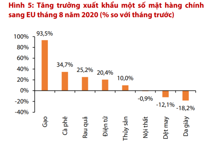 VDSC: Đại dịch kìm hãm tác động của EVFTA trong ngắn hạn - Ảnh 1. VDSC: Đại dịch kìm hãm tác động của EVFTA trong ngắn hạn - Ảnh 1.