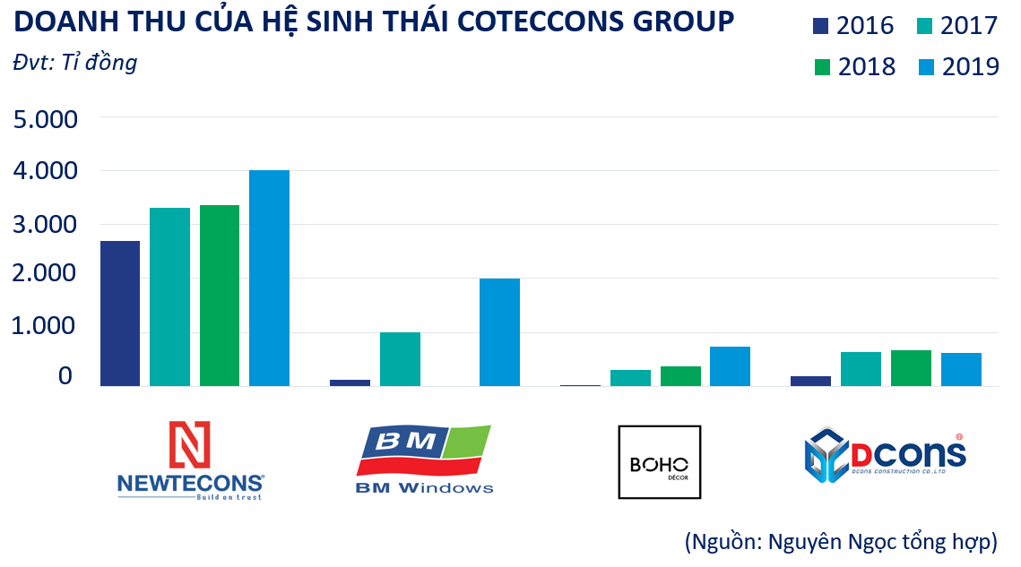 Ngã rẽ của Newtecons  - Ảnh 4.