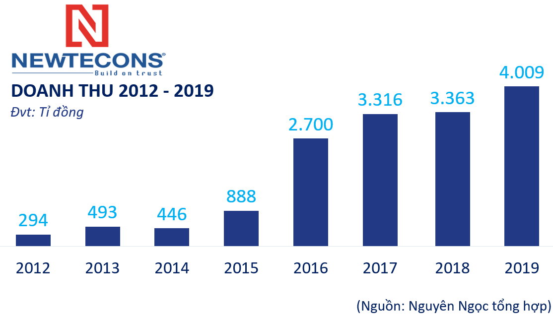 Ngã rẽ của Newtecons - Ảnh 1.