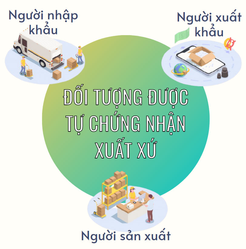 CPTPP: Cơ chế tự chứng nhận xuất xứ - Ảnh 1. CPTPP: Cơ chế tự chứng nhận xuất xứ - Ảnh 1.