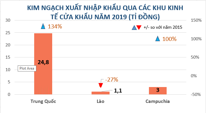 8 khu kinh tế cửa khẩu ưu tiên đầu tư năm 2021 - 2025 - Ảnh 1. 8 khu kinh tế cửa khẩu ưu tiên đầu tư năm 2021 - 2025 - Ảnh 1.