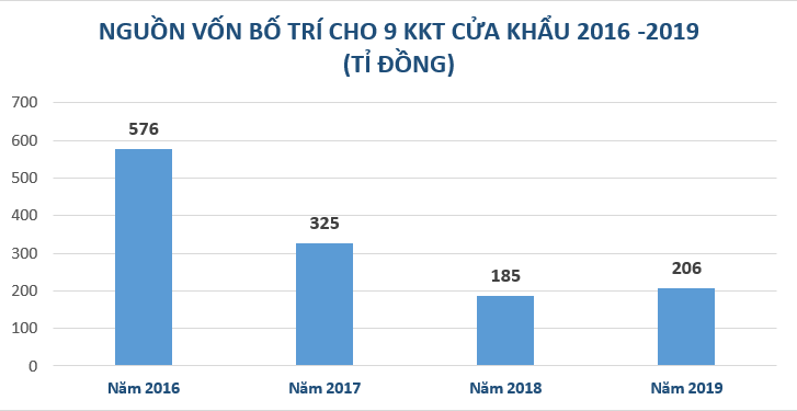 8 khu kinh tế cửa khẩu ưu tiên đầu tư năm 2021 - 2025 - Ảnh 2. 8 khu kinh tế cửa khẩu ưu tiên đầu tư năm 2021 - 2025 - Ảnh 2.